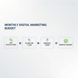 Targeting Strategy: The Hidden Cost Factor Most Businesses Ignore